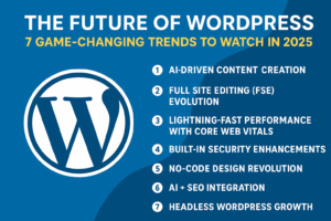 Read more about the article The Future of WordPress: 7 Game-Changing Trends to Watch in 2025